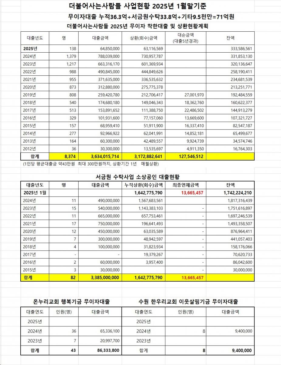 2025년 1월 더불어현황.jpg