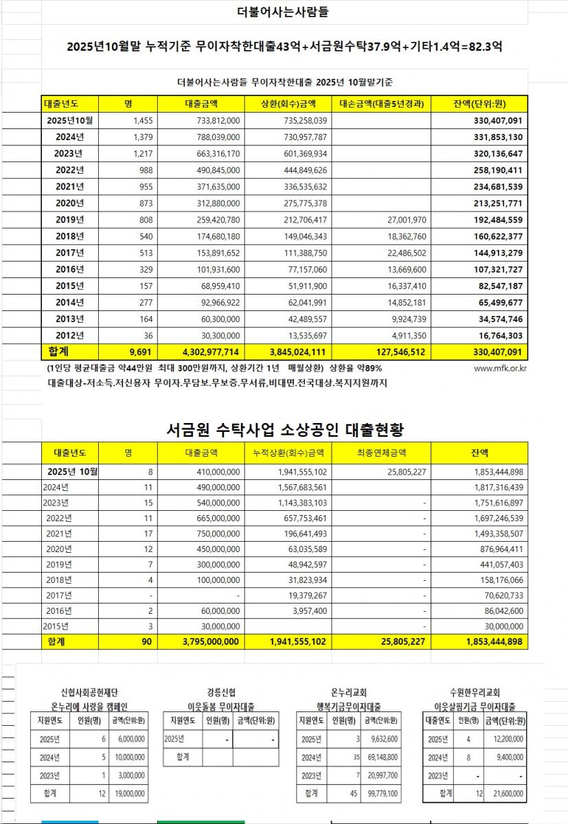 25년10월 현황.jpg