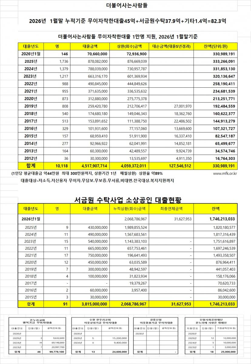 2601 무이자대출및 수탁현황.jpg