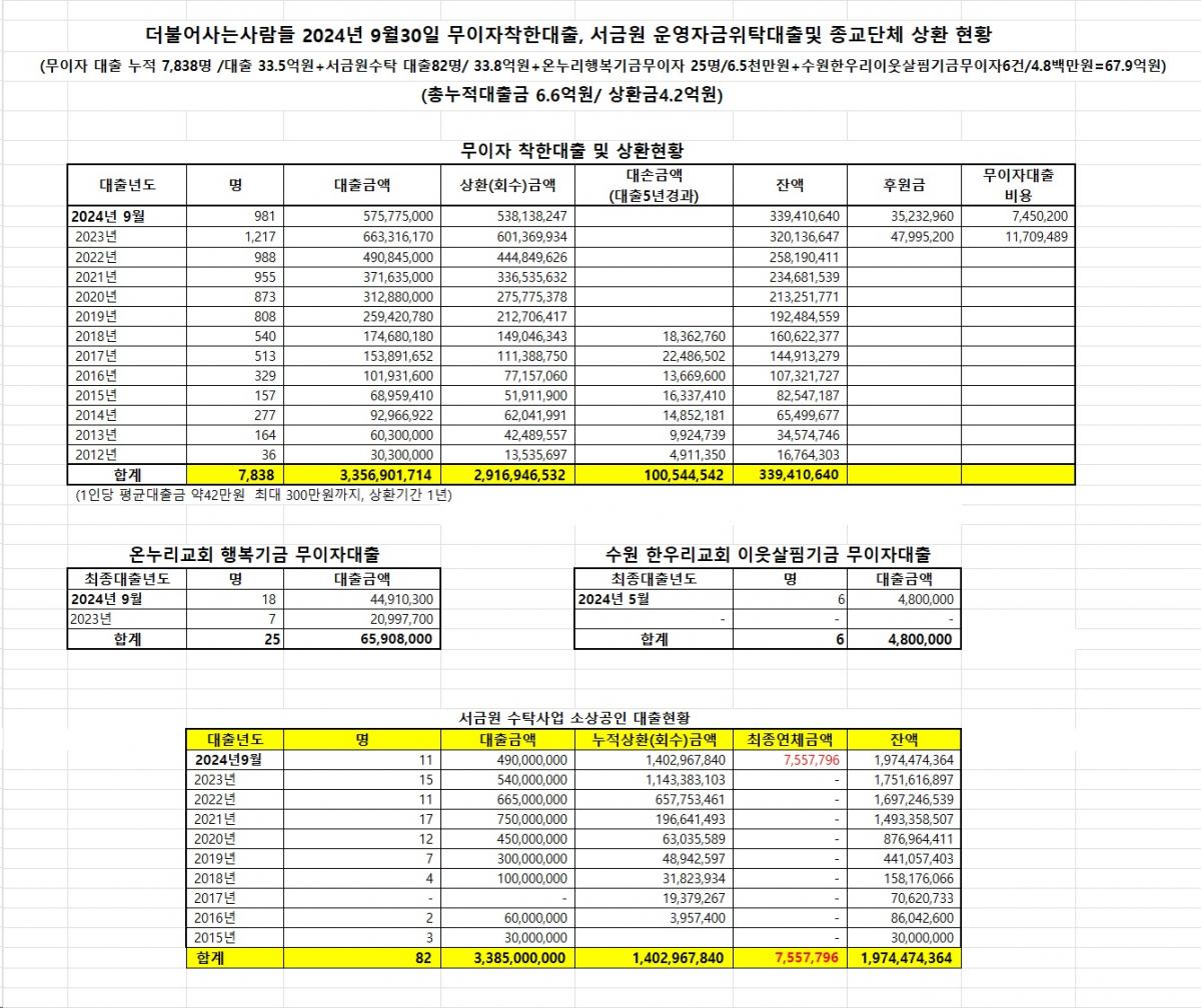 24년 9월 더불어현황.jpg