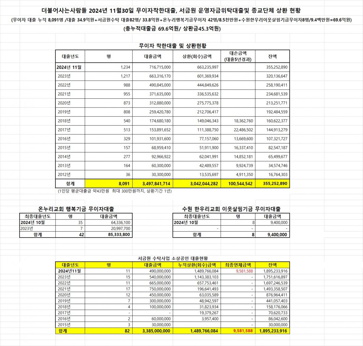 2411월 대출현황.jpg