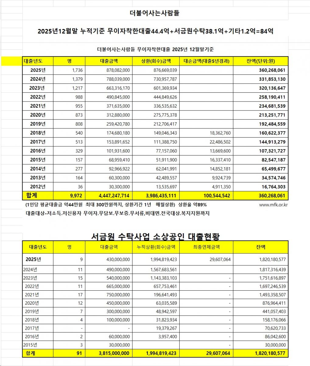 25년12월 현황.jpg