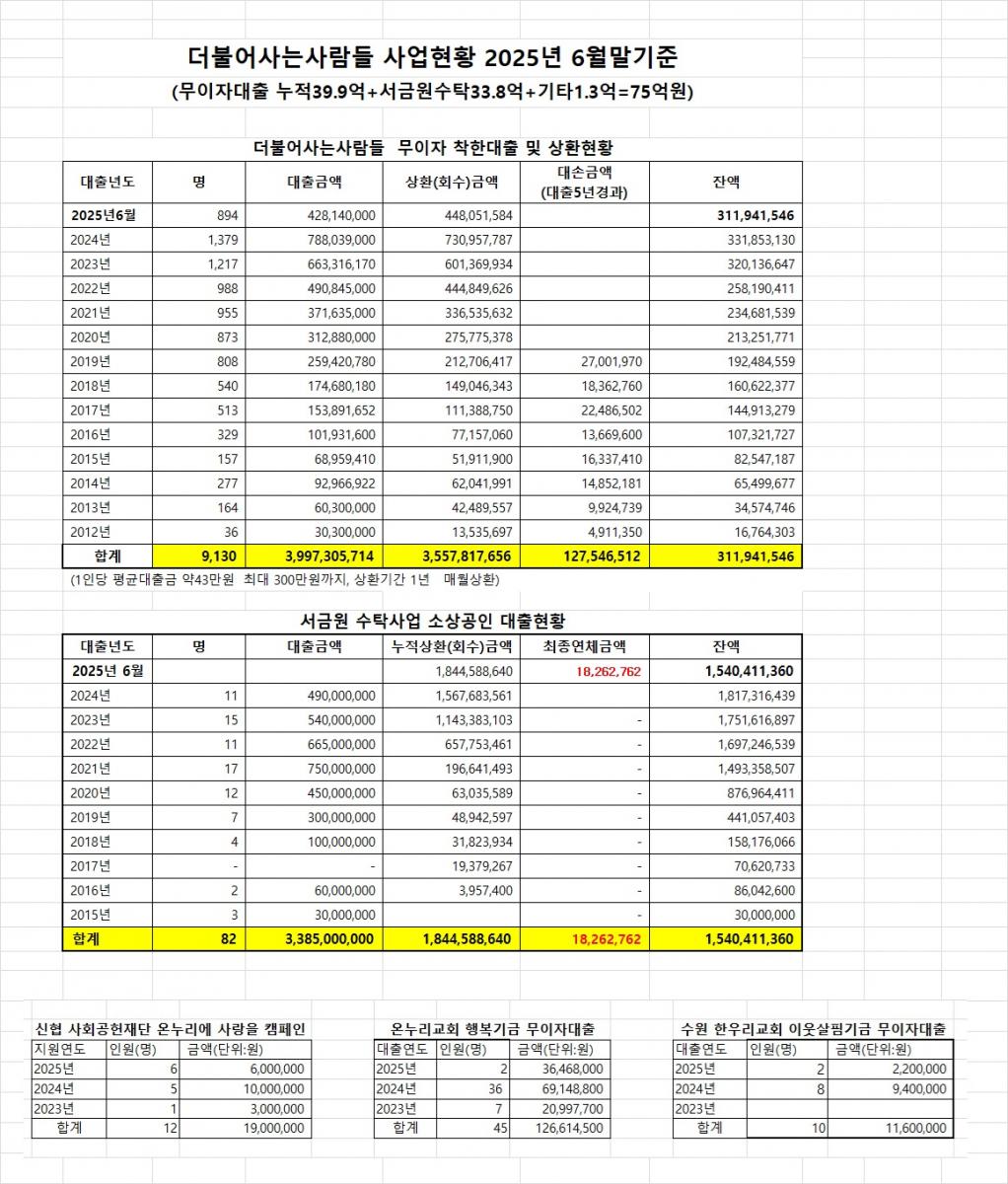6월 현황.jpg