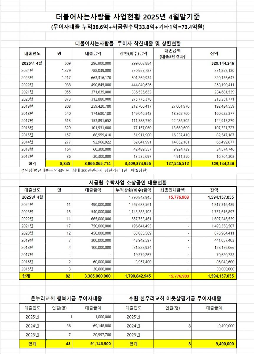 25년 4월 현황.jpg