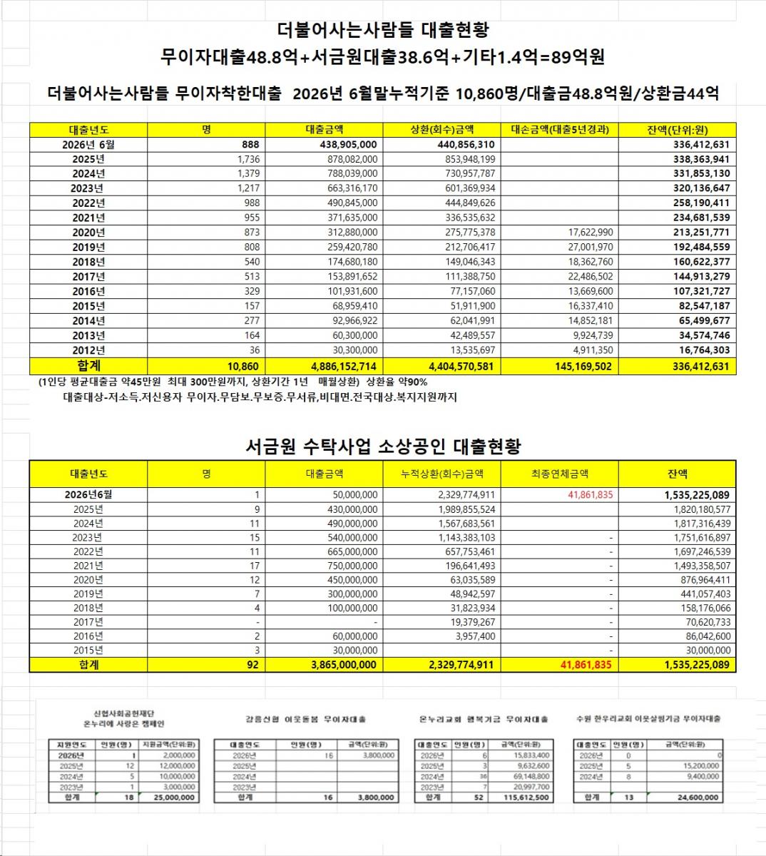 26년 6월 더불어현황.jpg